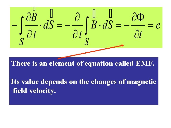 There is an element of equation called EMF. Its value depends on the changes