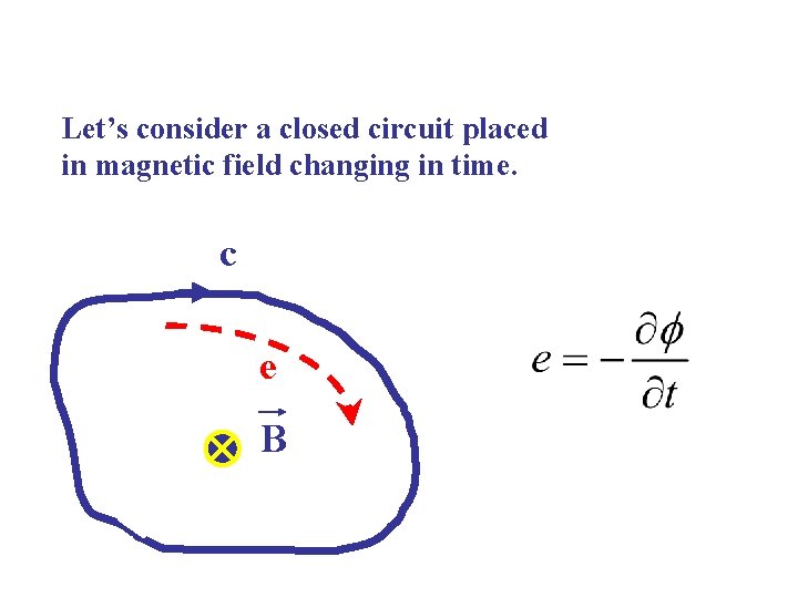 Let’s consider a closed circuit placed in magnetic field changing in time. c e