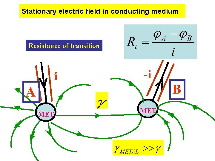 Stationary electric field in conducting medium Resistance of transition i -i B A MET