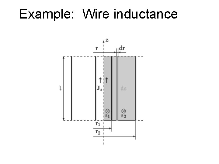 Example: Wire inductance 