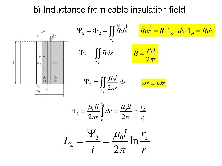 b) Inductance from cable insulation field 