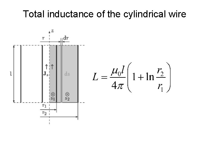 Total inductance of the cylindrical wire 