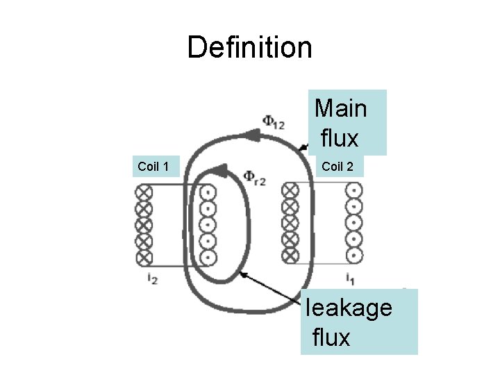 Definition Main flux Coil 1 Coil 2 leakage flux 