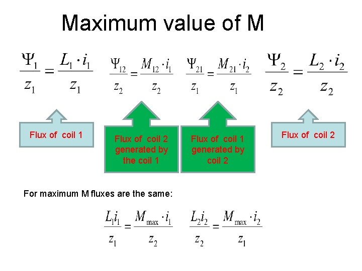 Maximum value of M Flux of coil 1 Flux of coil 2 generated by