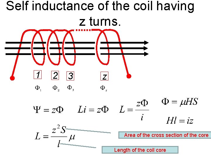 Self inductance of the coil having z turns. 1 2 3 z Area of