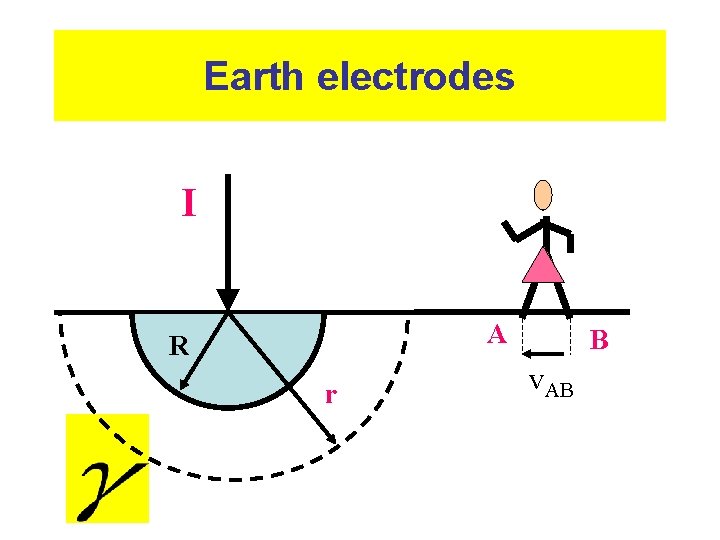 Earth electrodes I A R r B v. AB 
