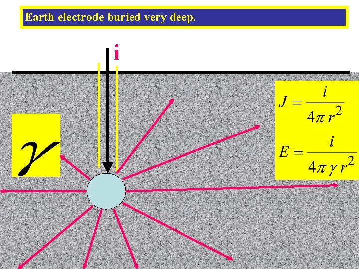 Earth electrode buried very deep. i 