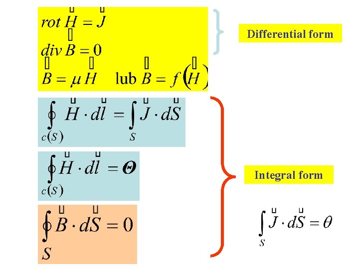 Differential form Integral form 