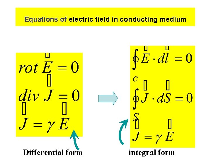 Equations of electric field in conducting medium Differential form integral form 