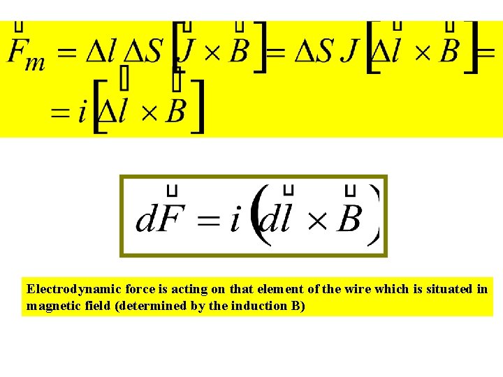 Electrodynamic force is acting on that element of the wire which is situated in