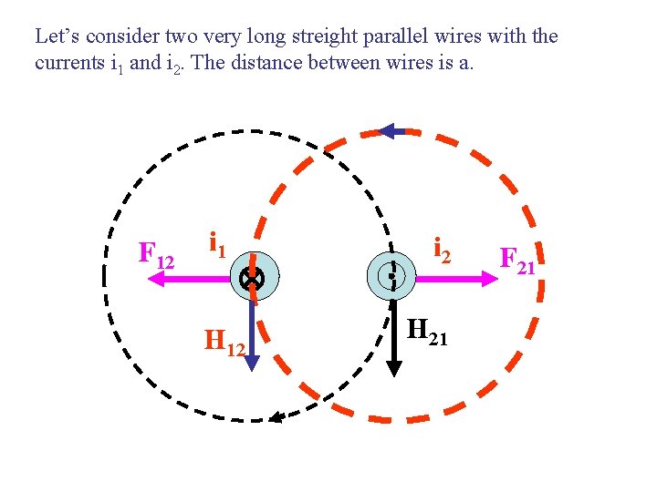 Let’s consider two very long streight parallel wires with the currents i 1 and