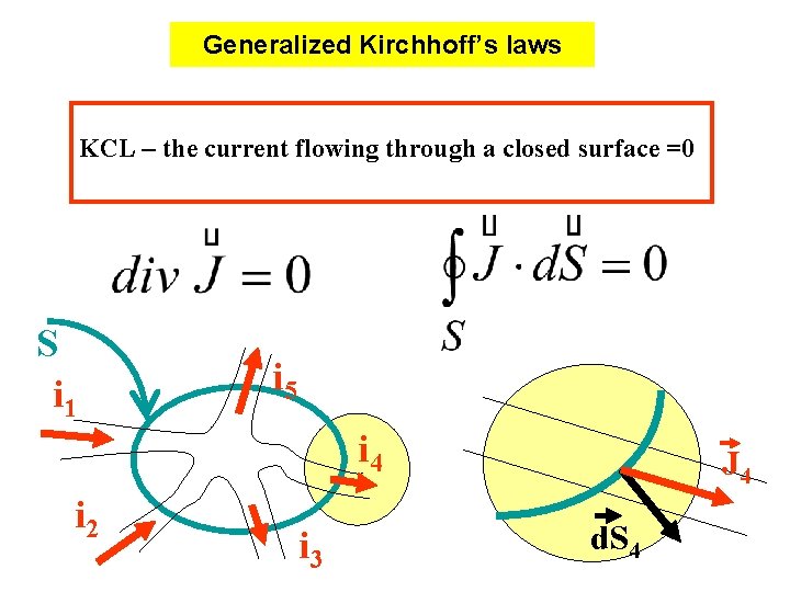 Generalized Kirchhoff’s laws KCL – the current flowing through a closed surface =0 S