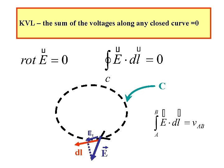 KVL – the sum of the voltages along any closed curve =0 C Et