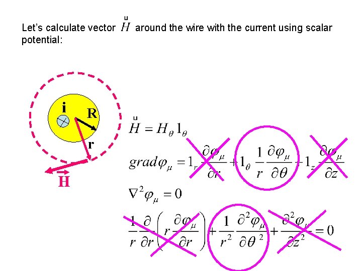 Let’s calculate vector potential: i R r H around the wire with the current