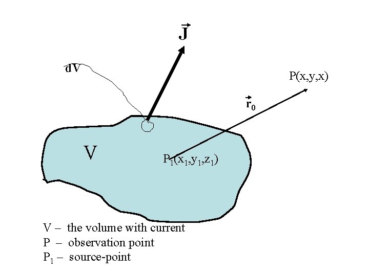 J d. V P(x, y, x) r 0 V P 1(x 1, y 1,