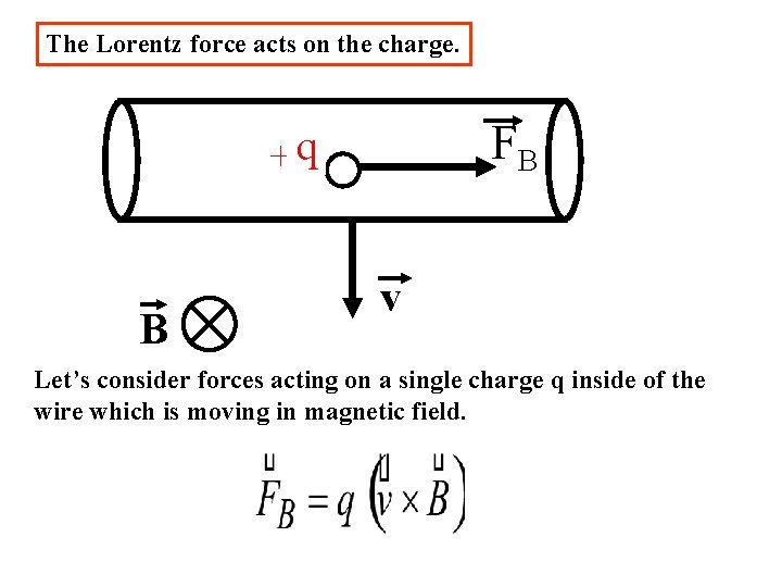 The Lorentz force acts on the charge. FB +q B v Let’s consider forces