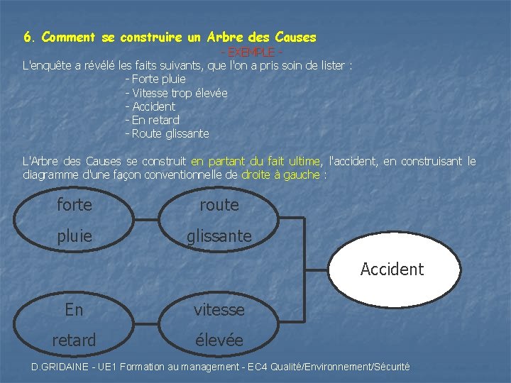 6. Comment se construire un Arbre des Causes - EXEMPLE L'enquête a révélé les