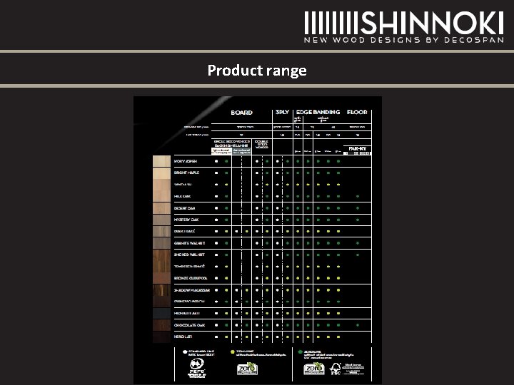 Product range Product range