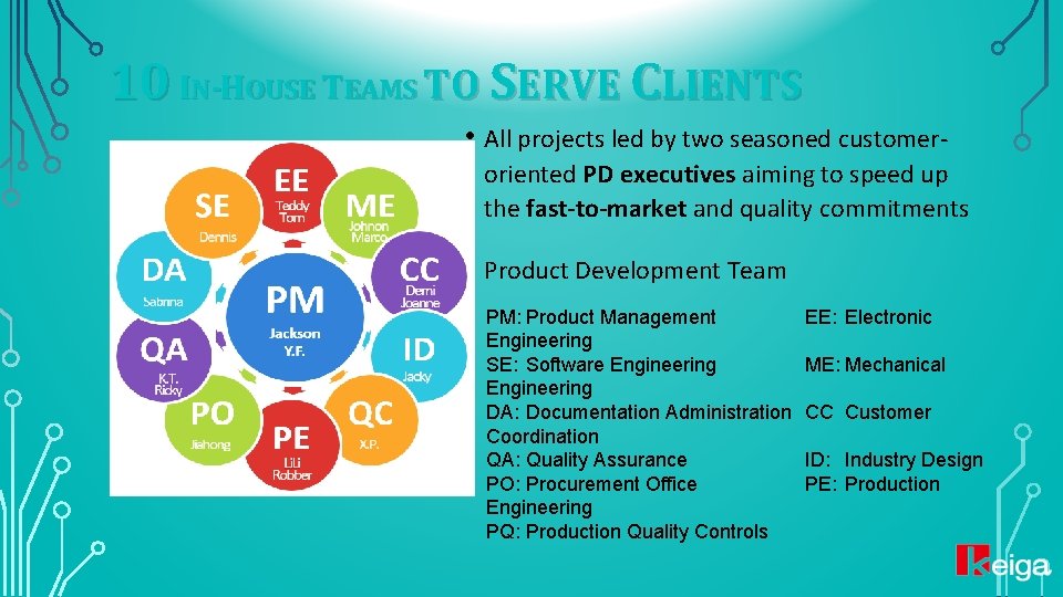10 IN-HOUSE TEAMS TO SERVE CLIENTS • All projects led by two seasoned customeroriented