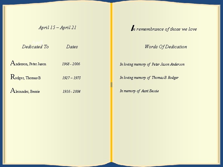 April 15 22 – April 21 28 April Dedicated To Dates In remembrance of