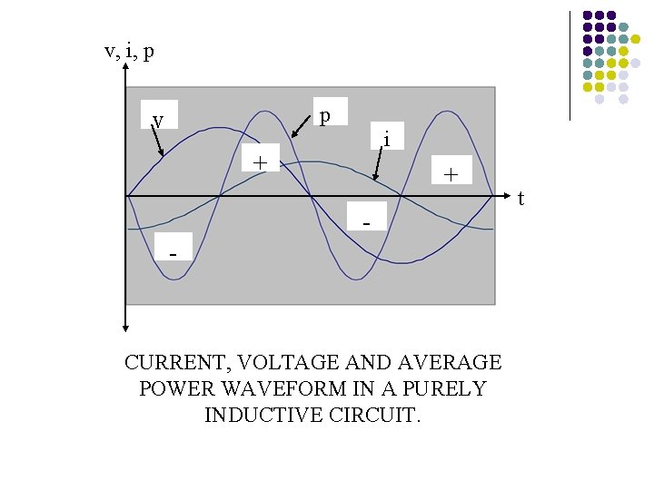 v, i, p p v i + + - - CURRENT, VOLTAGE AND AVERAGE