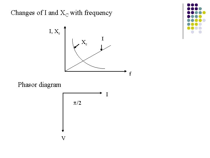 Changes of I and XC with frequency I, Xc Xc I f Phasor diagram