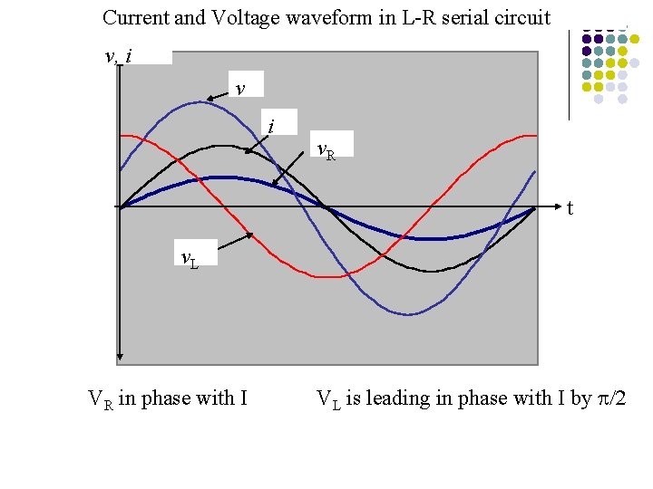 Current and Voltage waveform in L-R serial circuit v, i v. R t v.