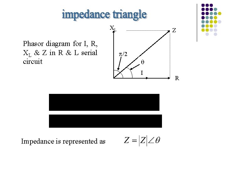 XL Phasor diagram for I, R, XL & Z in R & L serial