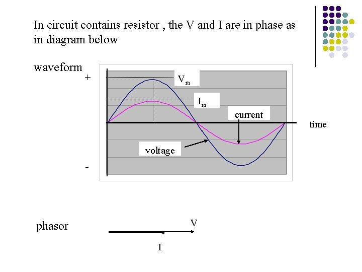 In circuit contains resistor , the V and I are in phase as in