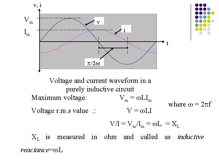 v, i Vm v i Im tt /2 Voltage and current waveform in a