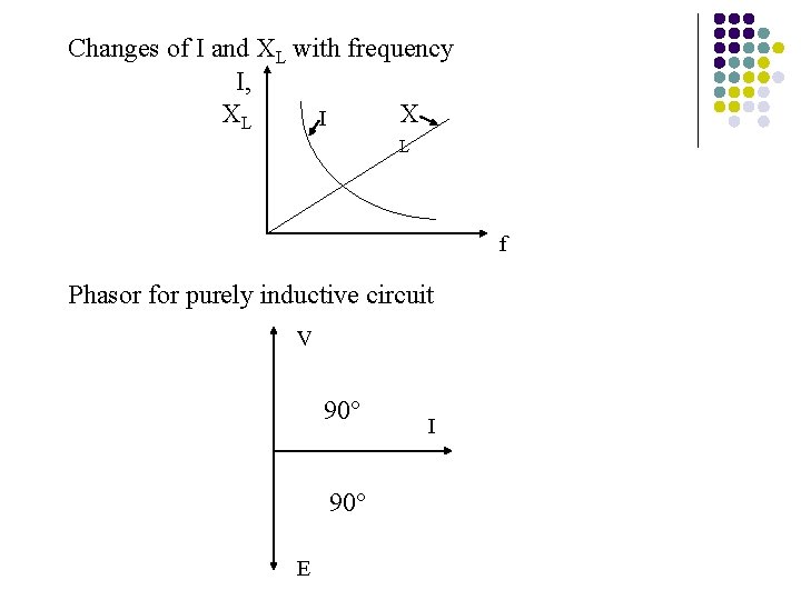 Changes of I and XL with frequency I, XL X I L f Phasor