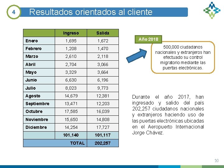 4 Resultados orientados al cliente Ingreso Salida Enero 1, 695 1, 672 Febrero 1,
