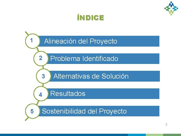 ÍNDICE 1 Alineación del Proyecto 2 3 4 5 Problema Identificado Alternativas de Solución
