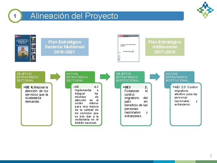 1 Alineación del Proyecto Plan Estratégico Sectorial Multianual 2016– 2021 OBJETIVO ESTRATEGICO SECTORIAL •