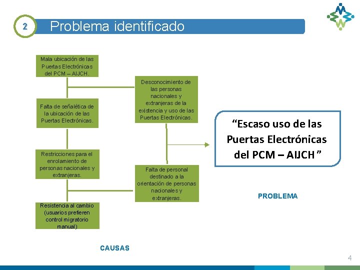 2 Problema identificado Mala ubicación de las Puertas Electrónicas del PCM – AIJCH. Desconocimiento