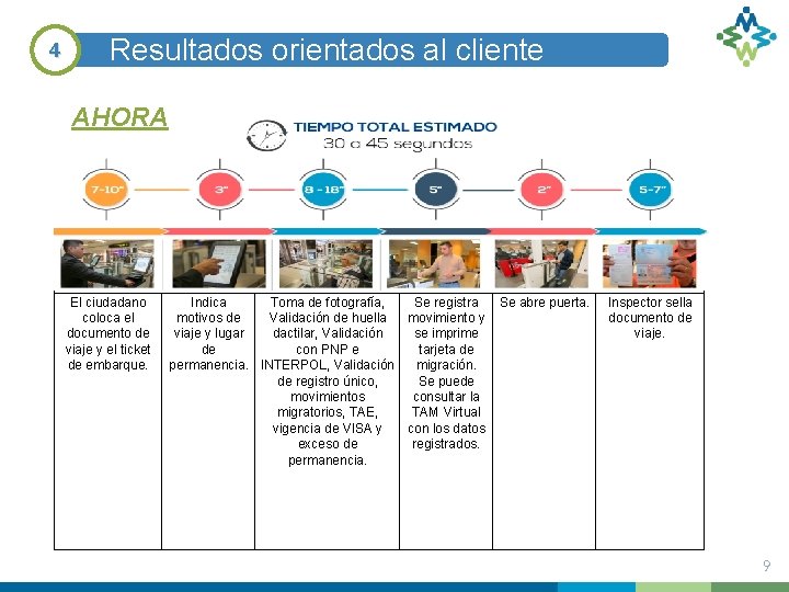 4 Resultados orientados al cliente AHORA El ciudadano coloca el documento de viaje y