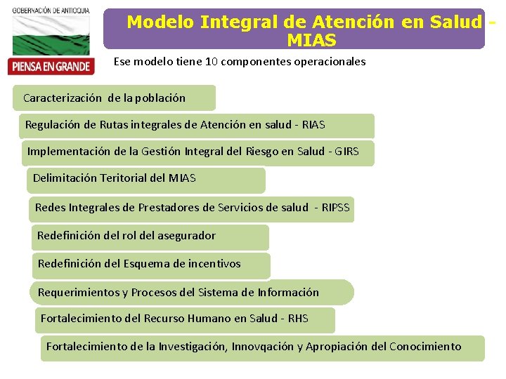 Modelo Integral de Atención en Salud MIAS Ese modelo tiene 10 componentes operacionales Caracterización
