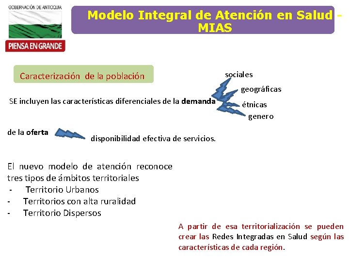 Modelo Integral de Atención en Salud MIAS sociales Caracterización de la población geográficas SE