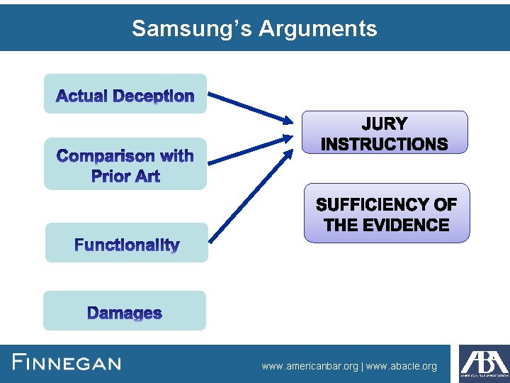 Samsung’s Arguments www. americanbar. org | www. abacle. org 
