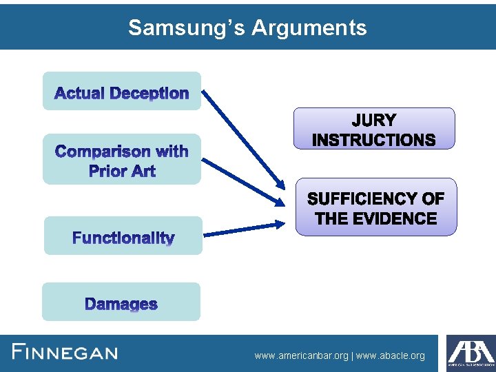 Samsung’s Arguments www. americanbar. org | www. abacle. org 