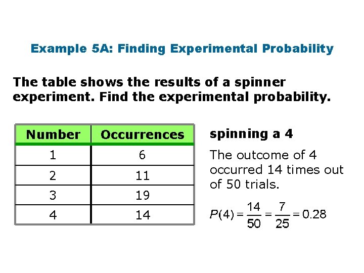 Example 5 A: Finding Experimental Probability The table shows the results of a spinner