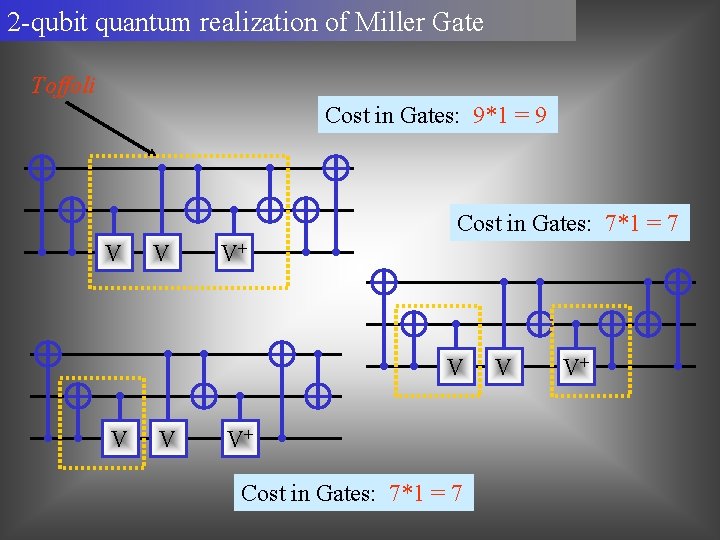 2 -qubit quantum realization of Miller Gate Toffoli Cost in Gates: 9*1 = 9