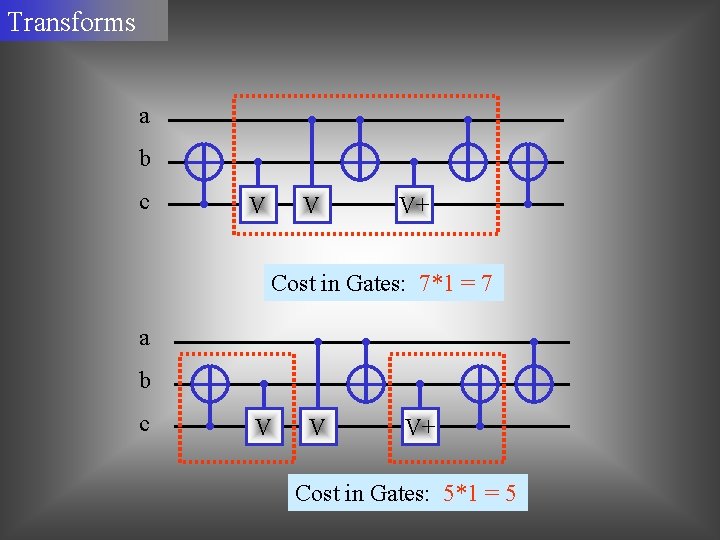 Transforms a b c V V V+ Cost in Gates: 7*1 = 7 a