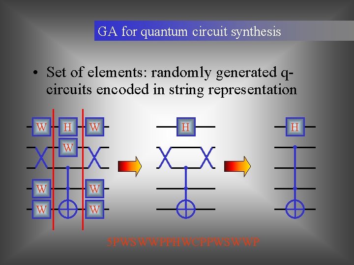 GA for quantum circuit synthesis • Set of elements: randomly generated qcircuits encoded in