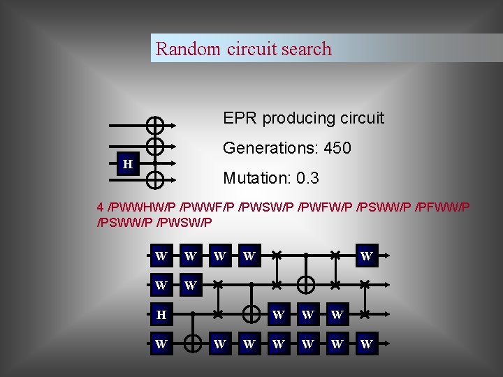 Random circuit search EPR producing circuit Generations: 450 H Mutation: 0. 3 4 /PWWHW/P