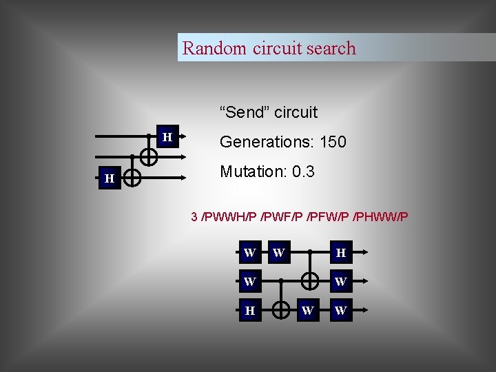 Random circuit search “Send” circuit H H Generations: 150 Mutation: 0. 3 3 /PWWH/P