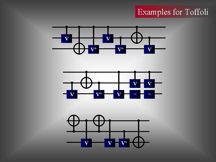 Examples for Toffoli V V V+ V+ V V V ¬ ¬ 