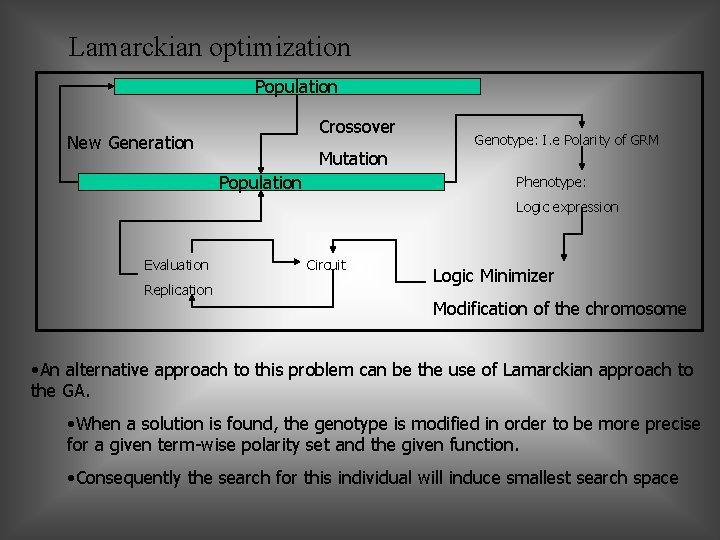 Lamarckian optimization Population Crossover New Generation Mutation Population Genotype: I. e Polarity of GRM