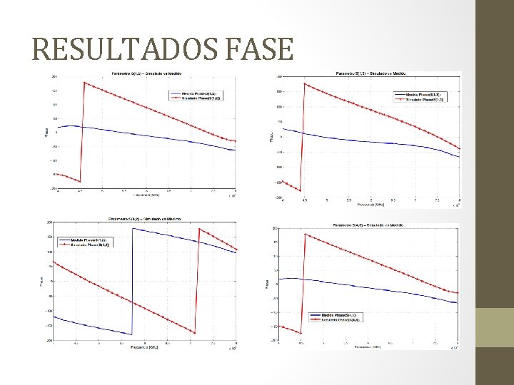 RESULTADOS FASE 