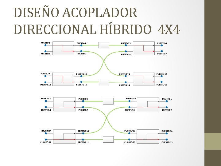 DISEÑO ACOPLADOR DIRECCIONAL HÍBRIDO 4 X 4 